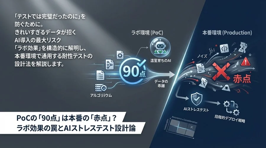 PoCの「90点」は本番の「赤点」？ラボ効果の罠とAIストレステスト設計論