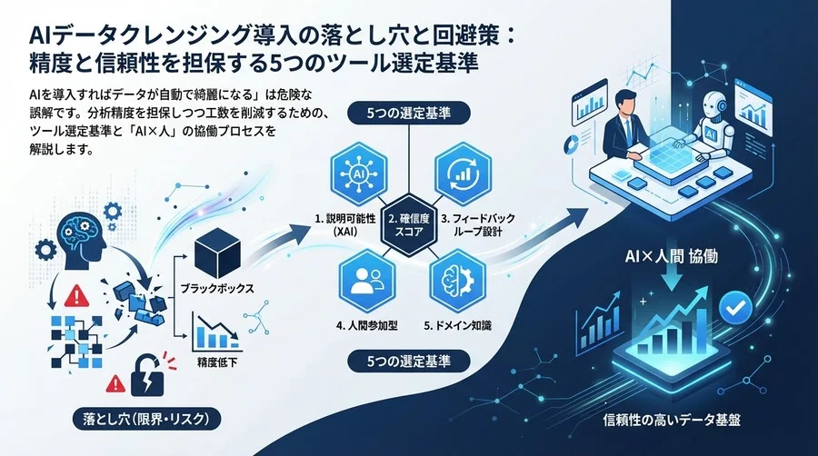 AIデータクレンジング導入の落とし穴と回避策：精度と信頼性を担保する5つのツール選定基準