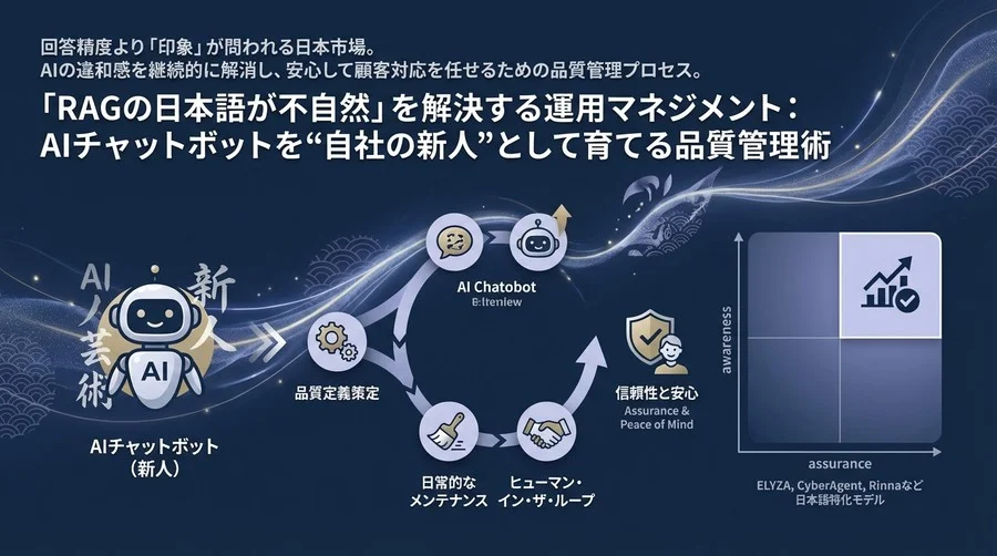 「RAGの日本語が不自然」を解決する運用マネジメント：AIチャットボットを“自社の新人”として育てる品質管理術