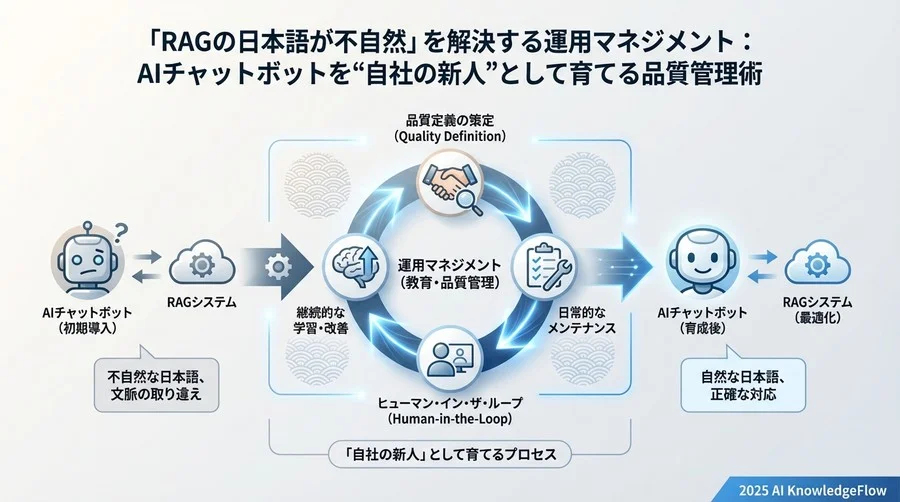 監視体制：ヒューマン・イン・ザ・ループによる安心設計 - Section Image 3