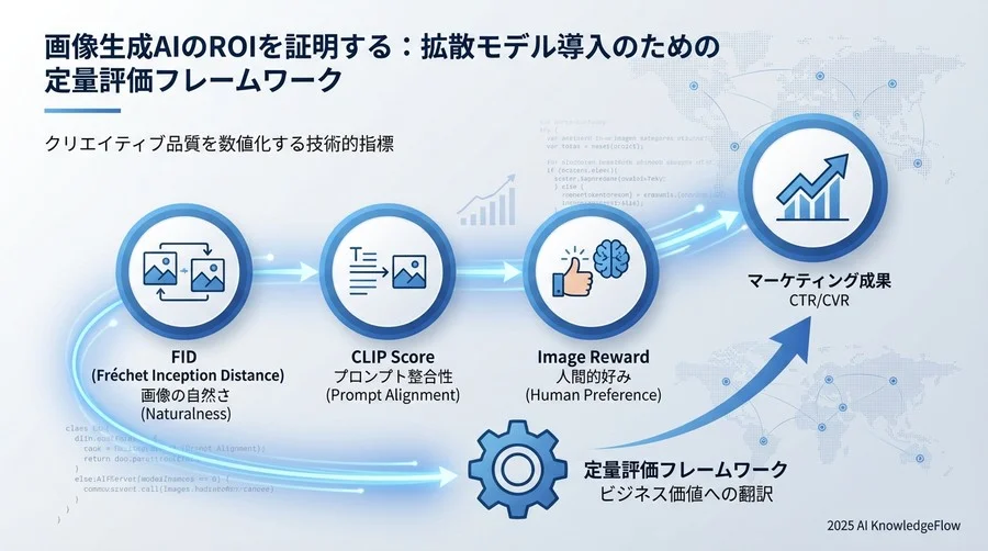 クリエイティブ品質を数値化する技術的指標（Technical Metrics） - Section Image