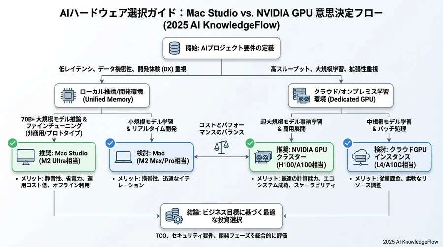 Q3 コスト対効果：TCO視点で見る「Mac推論サーバー」 - Section Image 3