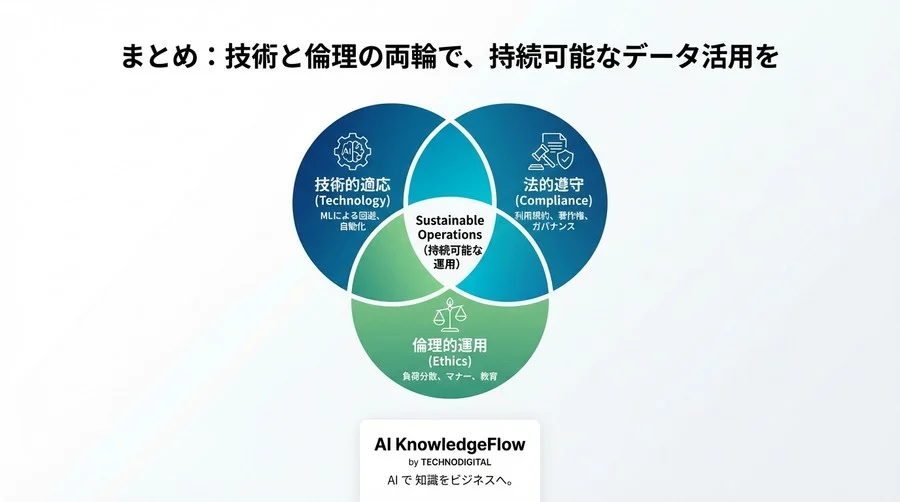 スクレイピング運用の「いたちごっこ」を終わらせる：機械学習による回避技術とコンプライアンス体制の構築論 - Conclusion Image