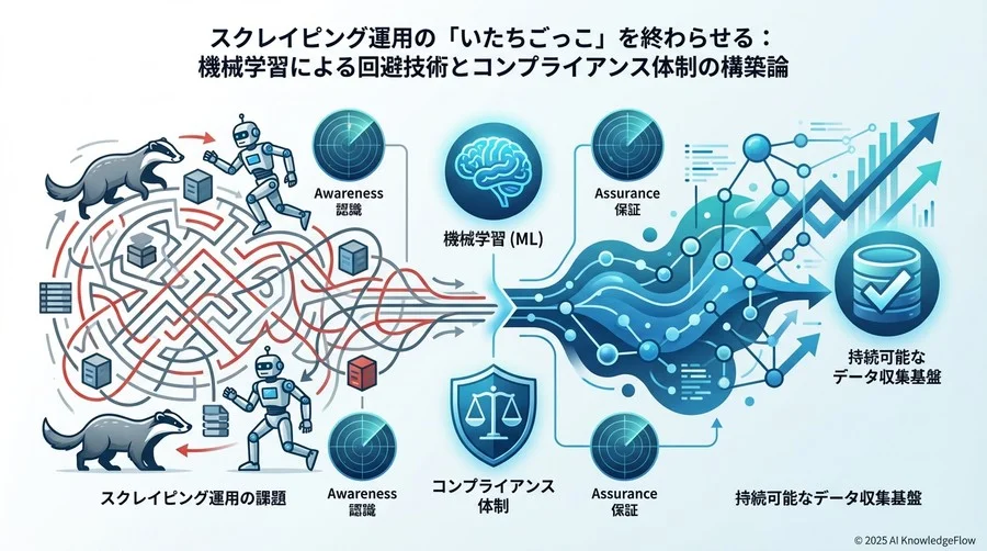 2. 機械学習を用いた回避技術：魔法ではなく「人間らしさ」の模倣 - Section Image