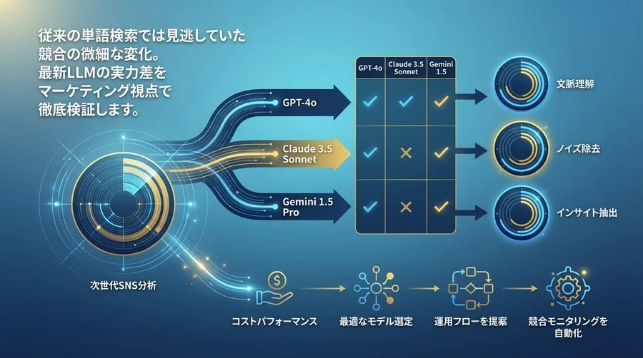 競合の動きが手に取るように分かる？ChatGPTとClaude 3.5で挑む次世代SNS分析