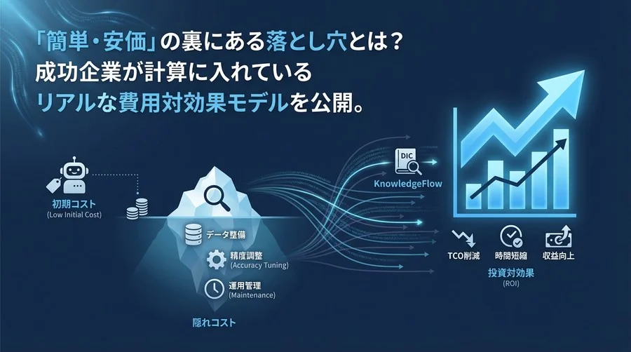 ノーコードAIチャットボットのROI徹底検証：成功企業が計算する「隠れコスト」と投資対効果