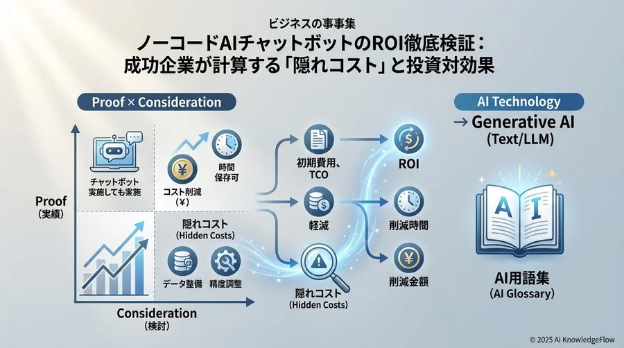 なぜ「ノーコード」がROI最大化の鍵なのか：開発費ではなくTCOで見る - Section Image
