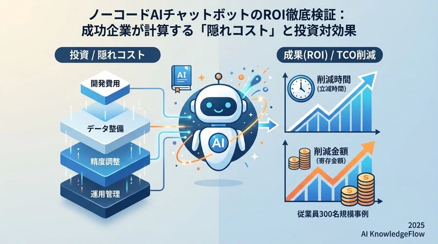 【事例分析】従業員300名企業が達成した「月150時間削減」の内訳 - Section Image