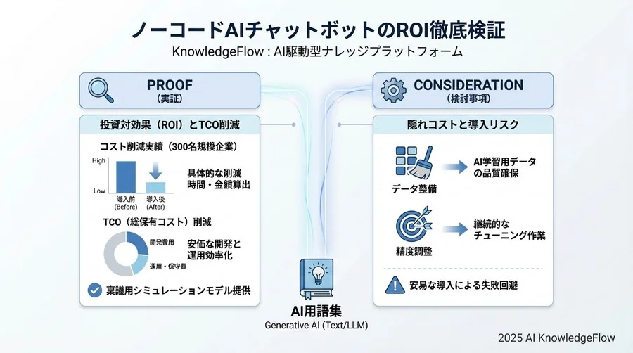 投資判断のためのROIシミュレーションモデル - Section Image 3