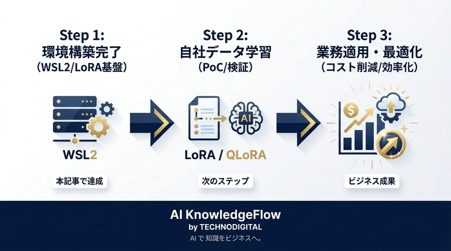 WSL2で挑むLoRA環境構築：bitsandbytes導入の確実なワークフローと検証手順 - Conclusion Image