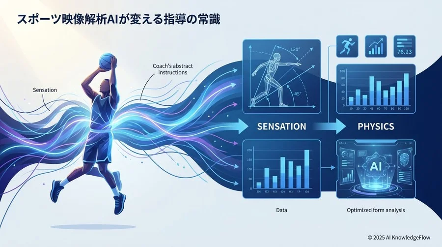 「感覚」の指導から「物理」の指導へ：AI解析がもたらすパラダイムシフト - Section Image