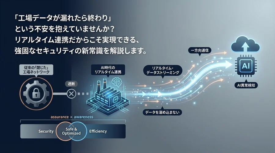 「工場ネットワークは閉じるべき」は誤解？AI時代の生産計画を守るリアルタイム連携の安全性