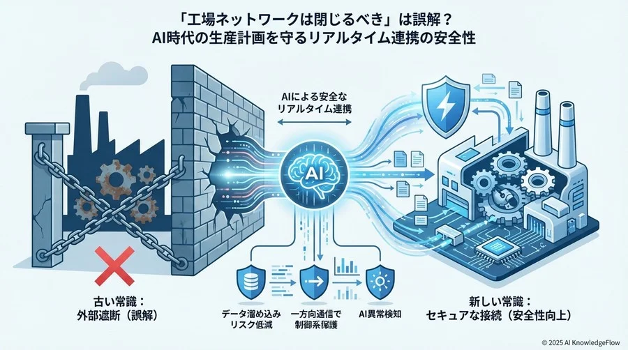 見えない脅威を可視化する：AIと基盤が連携する監視体制 - Section Image