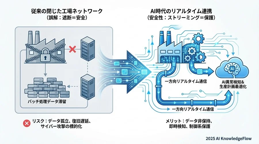 見えない脅威を可視化する：AIと基盤が連携する監視体制 - Section Image 3