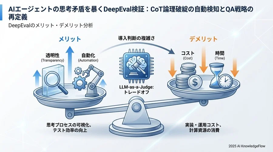 DeepEvalのメリット・デメリット分析 - Section Image