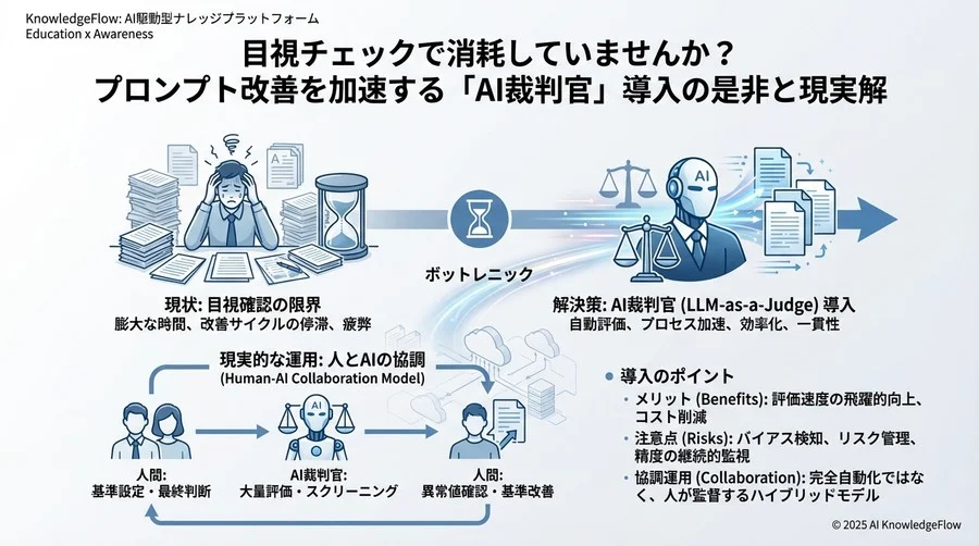 Q7-Q8：リスクと対策 - 失敗しないための心構え - Section Image 3