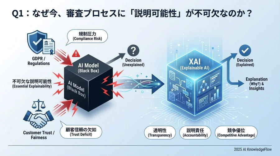 Q1：なぜ今、審査プロセスに「説明可能性」が不可欠なのか？ - Section Image