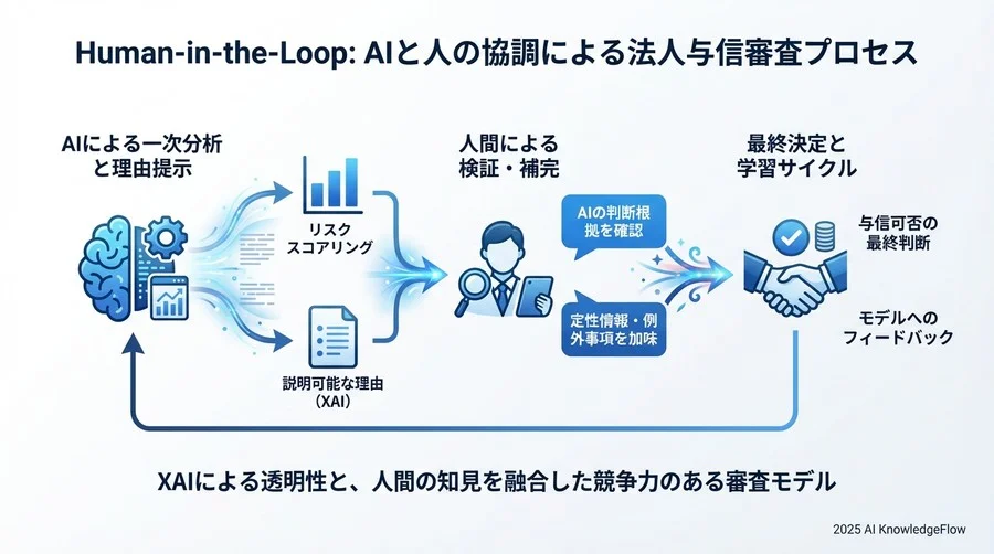 Q3：コンプラ対応だけではない、XAIがもたらす「審査モデルの進化」 - Section Image 3