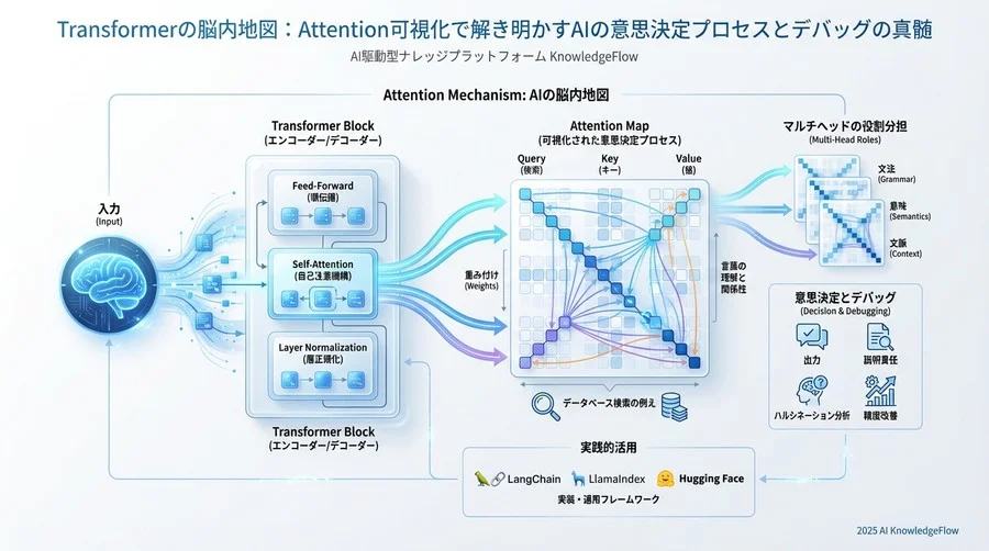 可視化ツールを用いた実践的デバッグフロー - Section Image 3