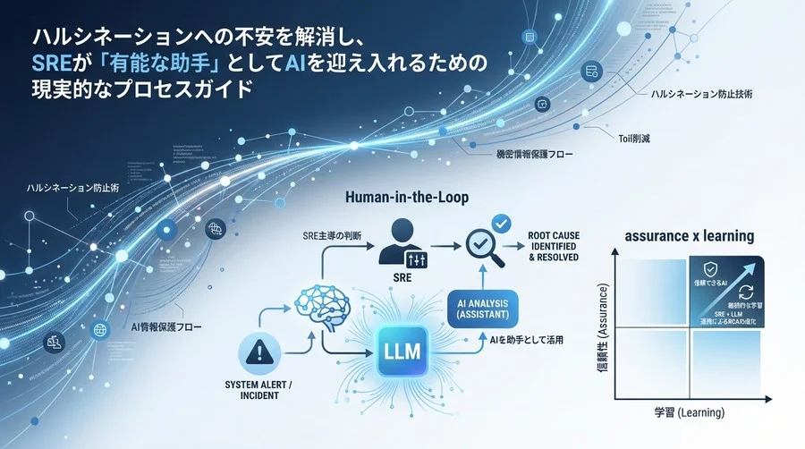 AIに障害対応を丸投げするな：SREがLLMを『有能な助手』としてRCAに組み込む現実的プロセスガイド