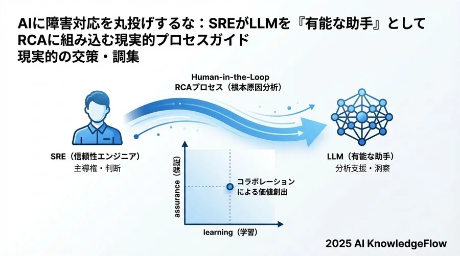 「完全自動化」は目指さない：Human-in-the-Loop（人間参加型）運用フローの設計 - Section Image