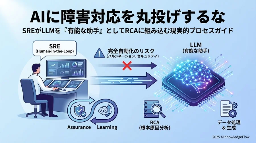 AIの「知ったかぶり」を防ぐ：ハルシネーション対策と信頼性担保の運用 - Section Image