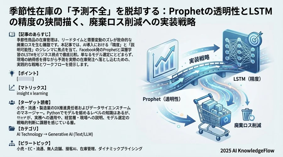 業界概況：需要予測における「脱・経験と勘」の現在地 - Section Image