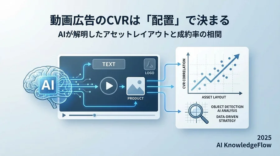 データが証明した「配置の黄金法則」：3つの相関パターン - Section Image