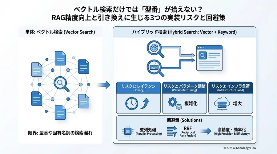 3. リスク評価とトレードオフ分析 - Section Image 3