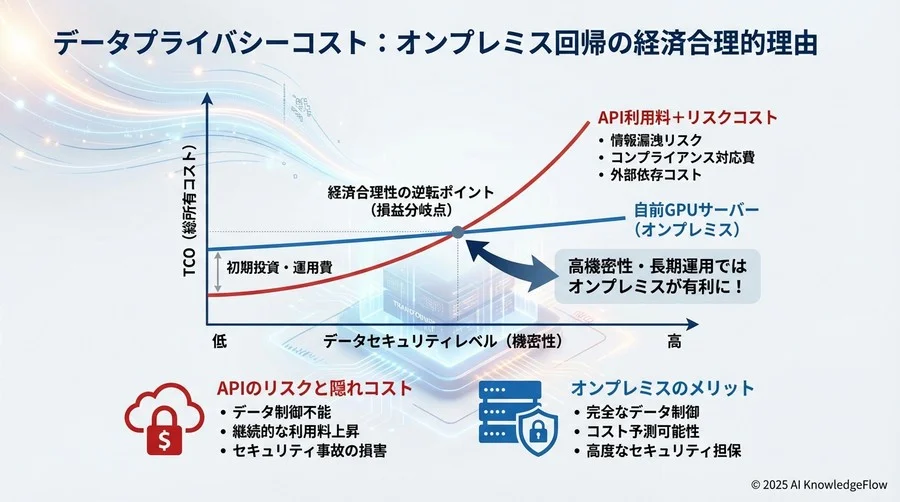 4. スケーラビリティと機会損失：調達リードタイムの壁 - Section Image 3