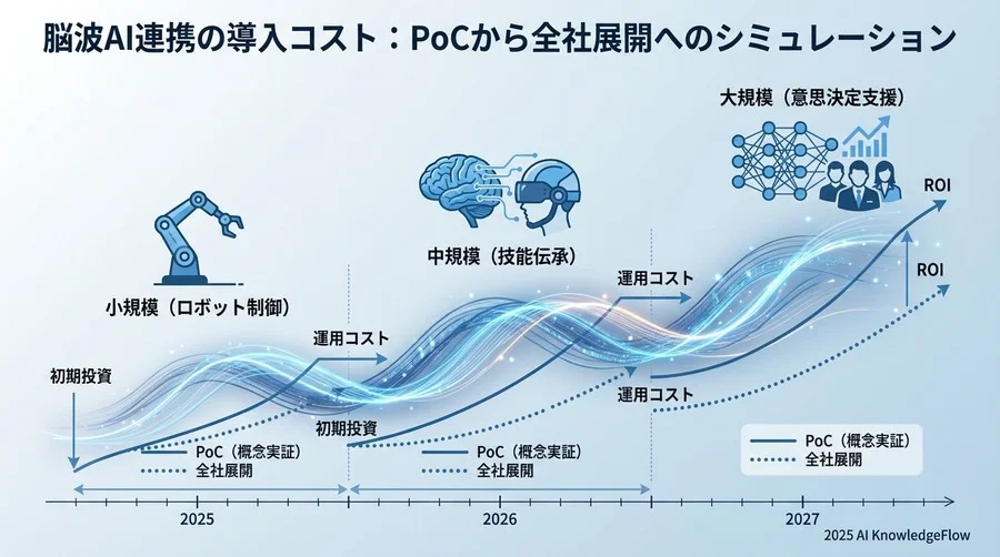 規模・用途別コストシミュレーション：PoCから全社展開まで - Section Image