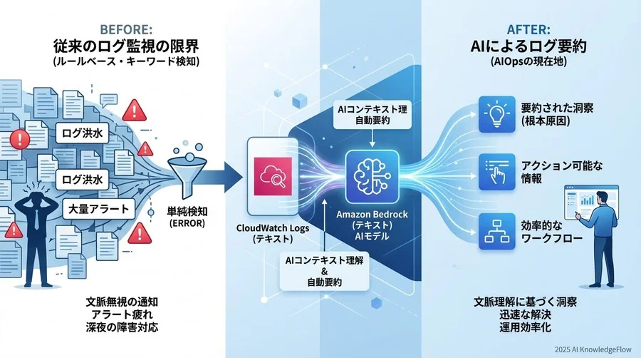 なぜ「ログ要約」に生成AIが必要なのか：AIOpsの現在地 - Section Image