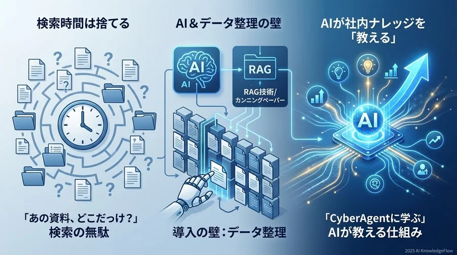 図解でわかる：CyberAgent流「AIナレッジ検索」の仕組み - Section Image
