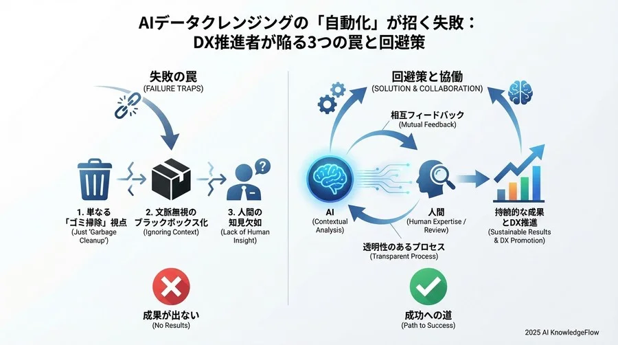 誤解②：「前処理はモデル構築前の『単なる下準備』に過ぎない」 - Section Image 3