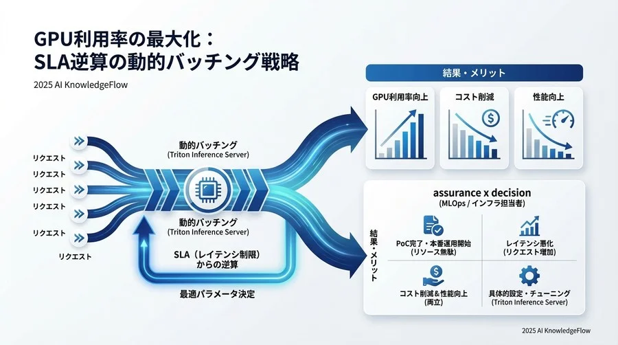 4. 実装ステップ②：パラメータチューニングの方程式 - Section Image 3
