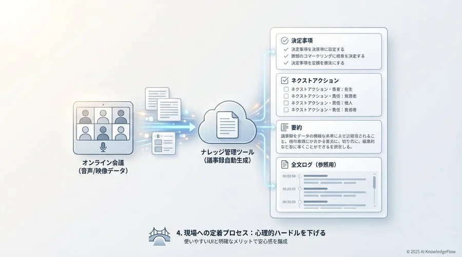 4. 現場への定着プロセス：技術よりも「心理的ハードル」を下げる - Section Image 3