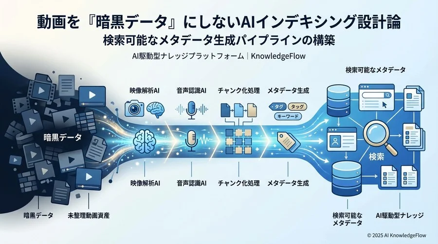 マルチモーダル解析：AIは動画をどう「見て・聞いて」いるか - Section Image