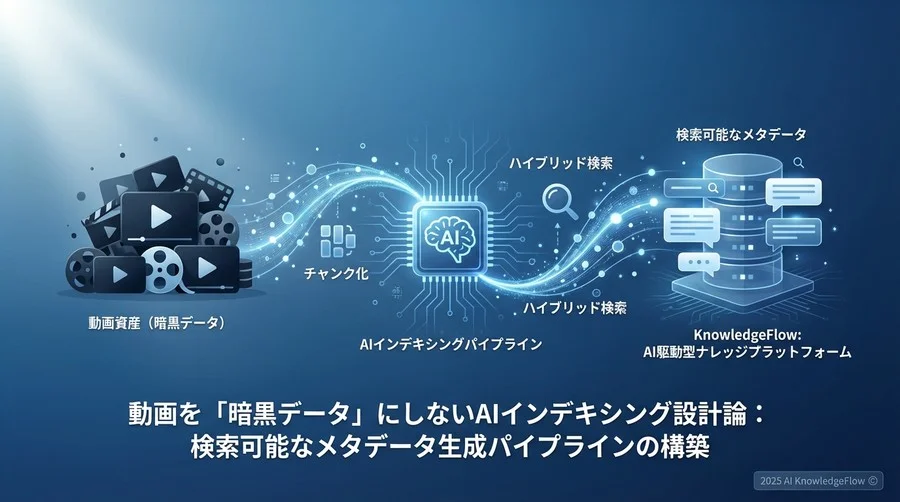 検索精度を左右する「チャンク化」とデータ処理パイプライン - Section Image