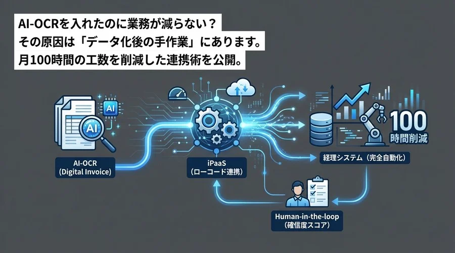 【実証済】AI-OCR×ローコード連携で経理の月100時間を削減する「完全自動化」設計図