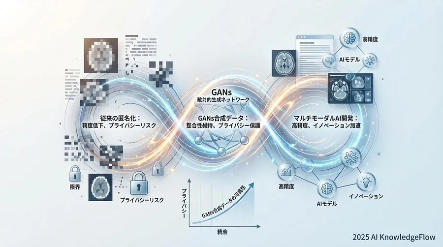 プライバシーリスクの定量的評価とガバナンス - Section Image