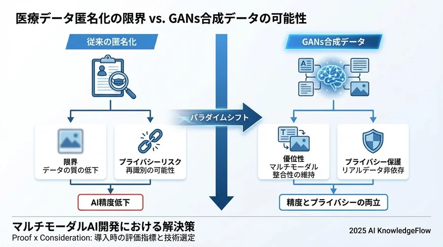プライバシーリスクの定量的評価とガバナンス - Section Image 3