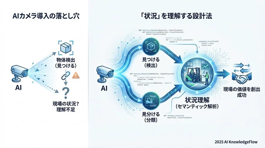 ヒント4：処理速度と精度のトレードオフを「現場の時間軸」で判断する - Section Image 3