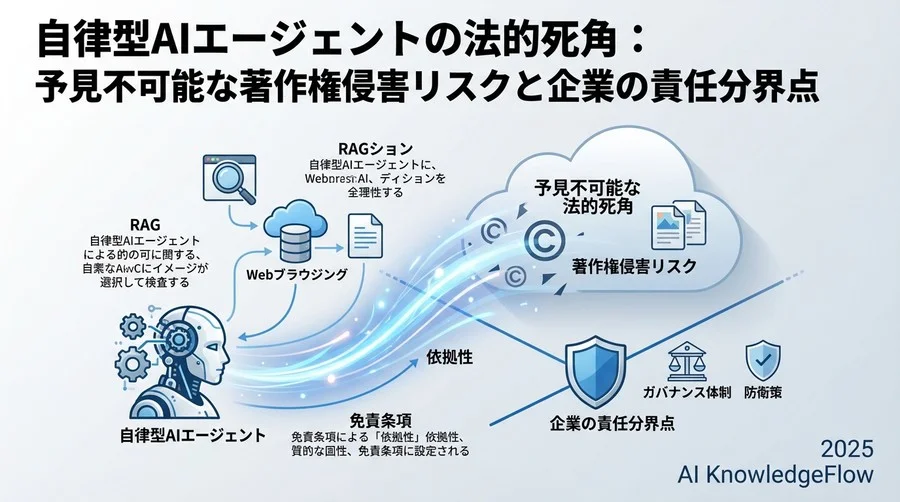 著作権侵害リスクの3層構造と実務的論点 - Section Image