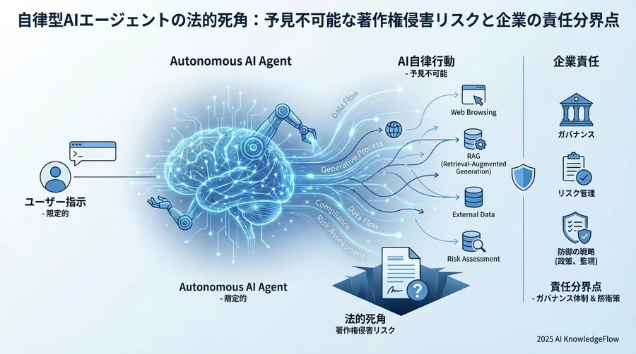ベンダー規約（ToS）の比較と免責条項の落とし穴 - Section Image