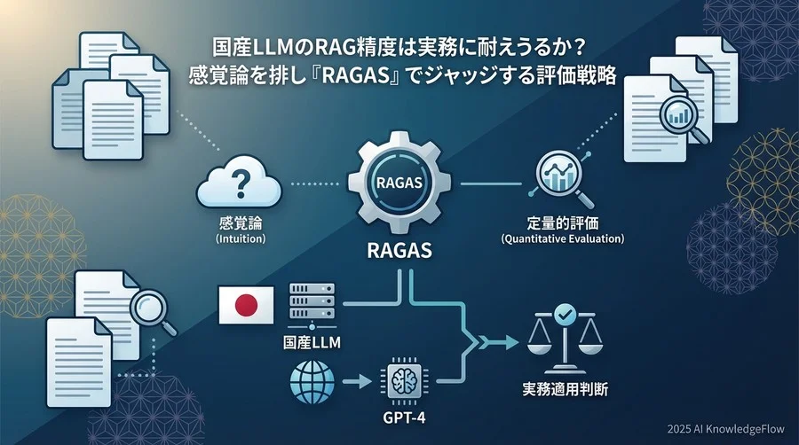 RAGの品質を解剖する：導入決定のための重要成功指標（KPI） - Section Image