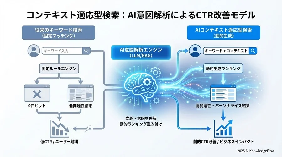 Q3: 導入検討者が陥りがちな「魔法の杖」幻想と現実的な課題 - Section Image 3