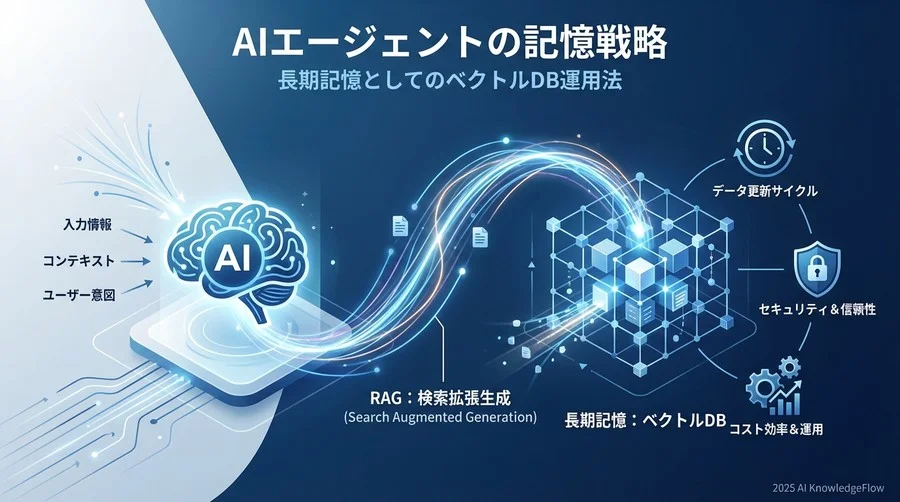 「外部の脳」を持たせる：ベクトルDBが長期記憶になる仕組み - Section Image