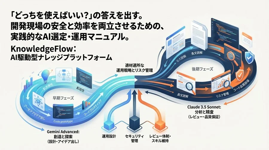 エンジニア組織のAI導入：Gemini AdvancedとClaudeの最新モデルの適材適所な運用戦略とリスク管理