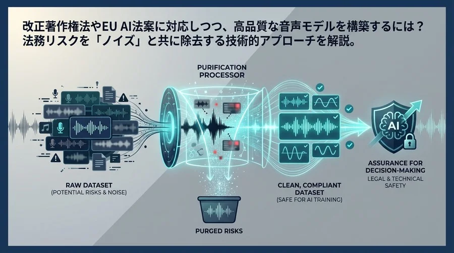 法的リスクを「ノイズ」と共に消去する：AI音声クローン導入のためのデータセット浄化戦略
