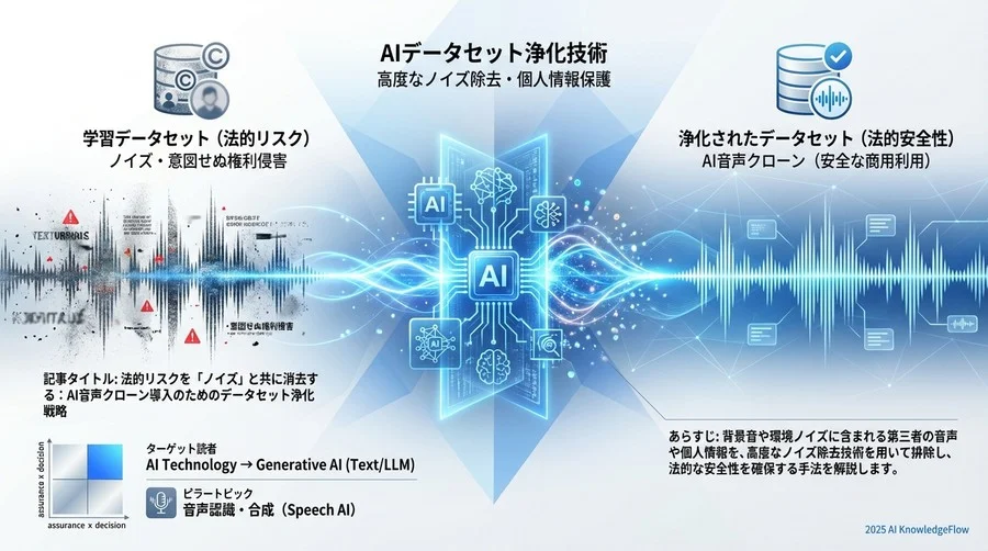 コンプライアンス違反を防ぐノイズ除去技術の適用基準 - Section Image